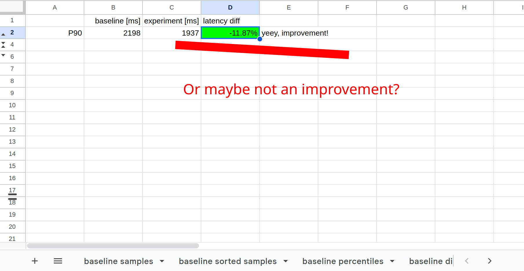 Read more about the article Is (website) performance improved after improving percentile 90?